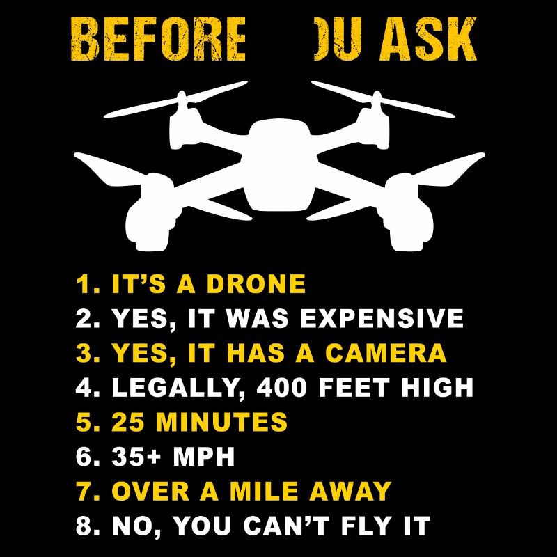 Drone FAQ Quadrocopter Drone Flying Drones