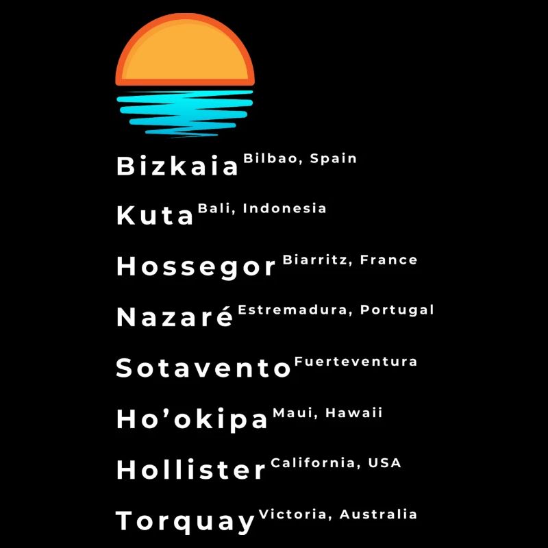 Popular Surf Spots List