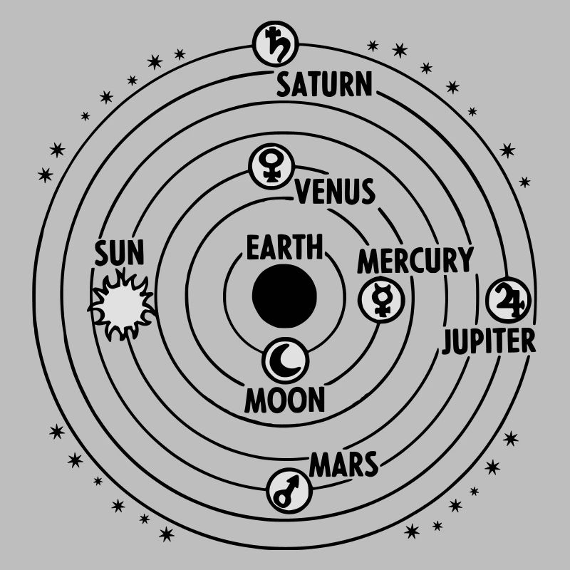solar system