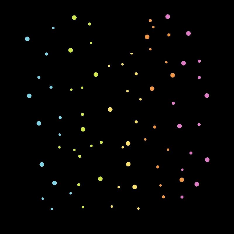 Rainbow dots pattern gift idea