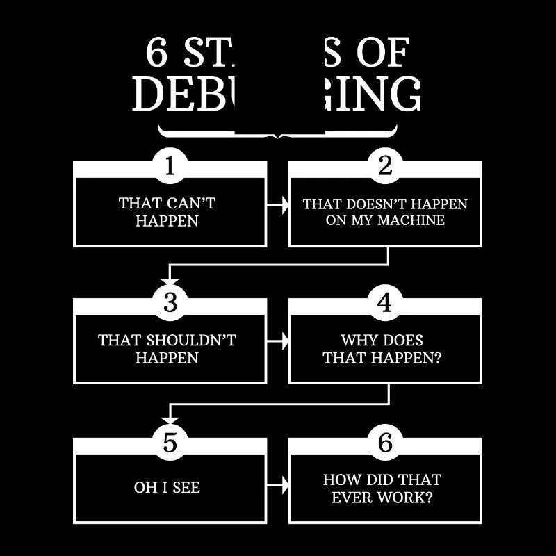 Debugging Programmierer Geschenk Programmieren