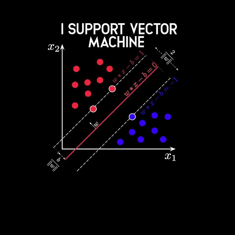 Ich unterstütze Vector Machines Machine Learning - Tech