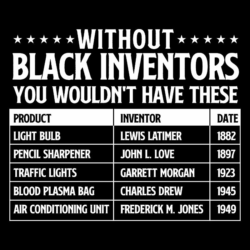 Without Black Inventors – Black Legacy Pride