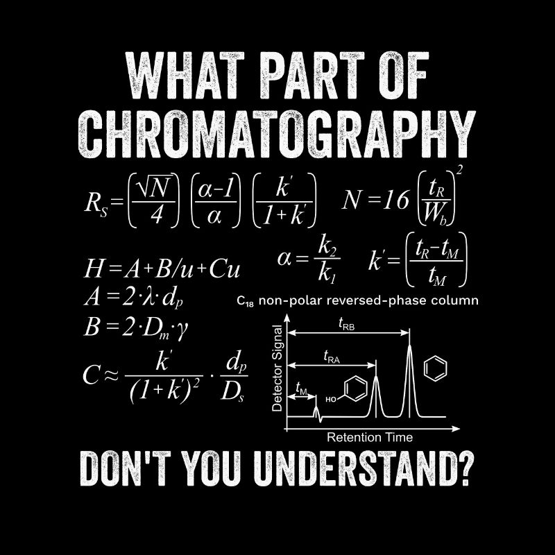 High Performance Liquid Chromatography Equation