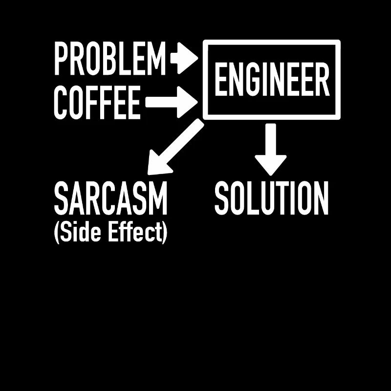 Engineer Problem Coffee Sarcasm Solution Geschenk