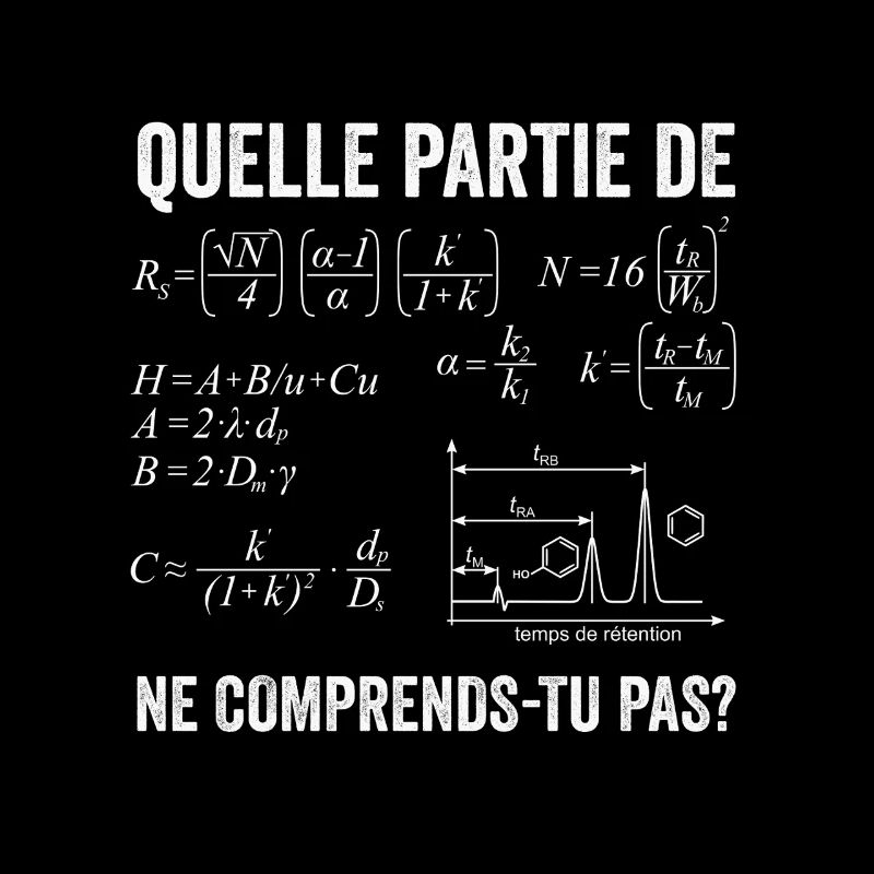 Chromatography en Phase Liquide CLHP Chimie GC