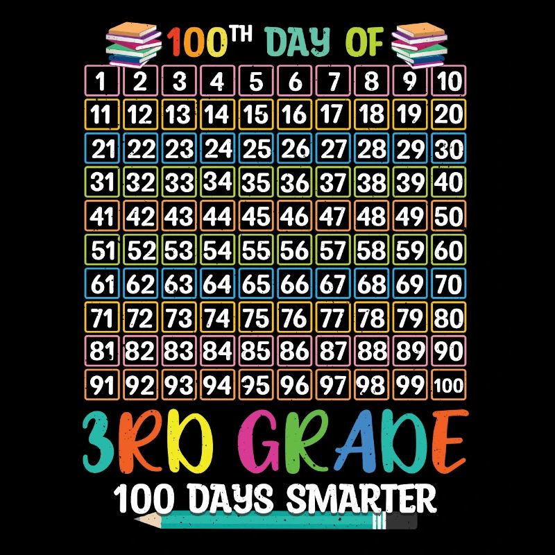 Plus intelligent 100e jour de 3e année 100 jour d’école