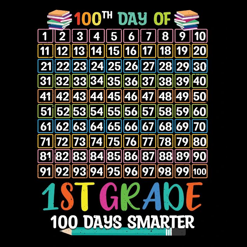 100e jour de 1ère année 100 jours d’école