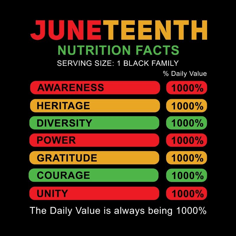 Feiern Sie Juneteenth Fakten Schwarze Geschichte
