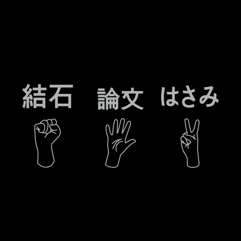 Ciseaux Pierre Papier