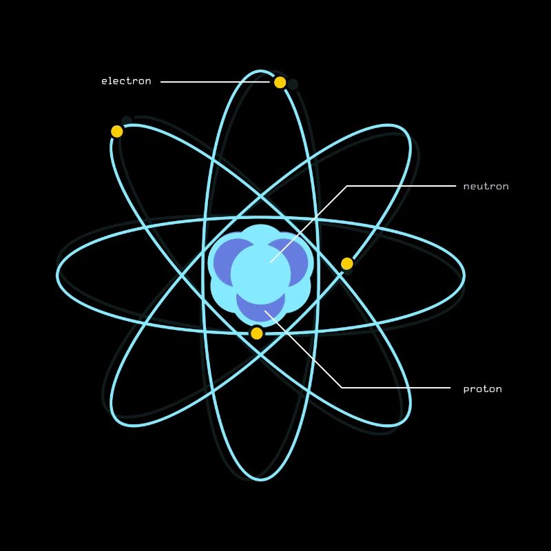 science