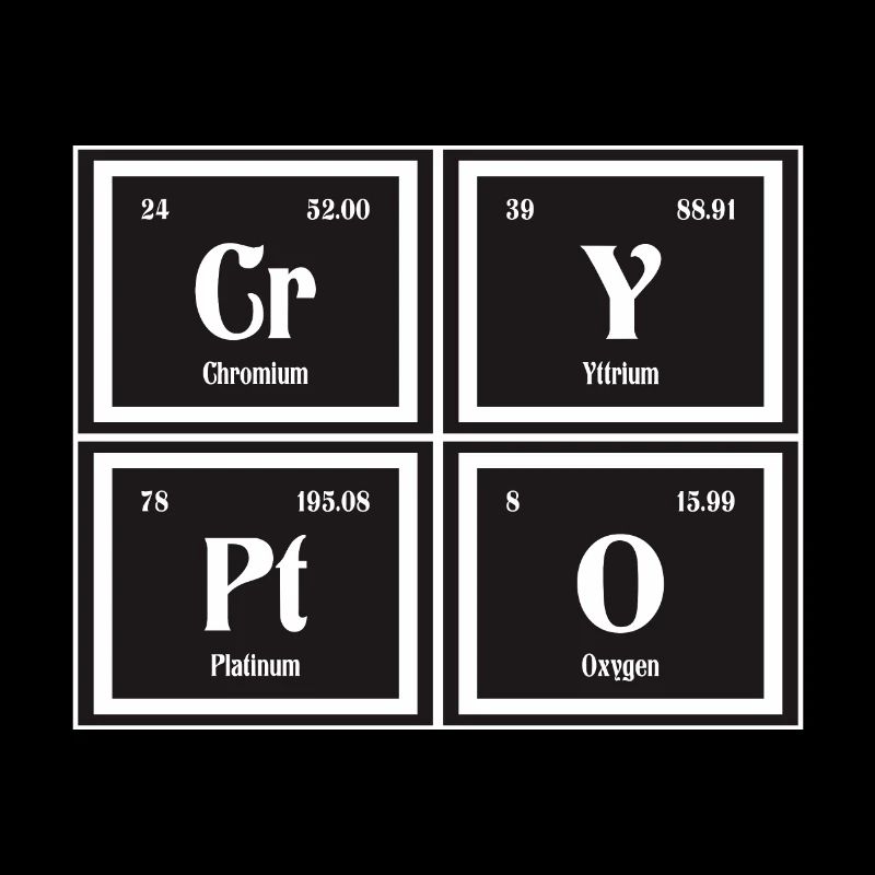Krypto-| Periodensystem der Elemente
