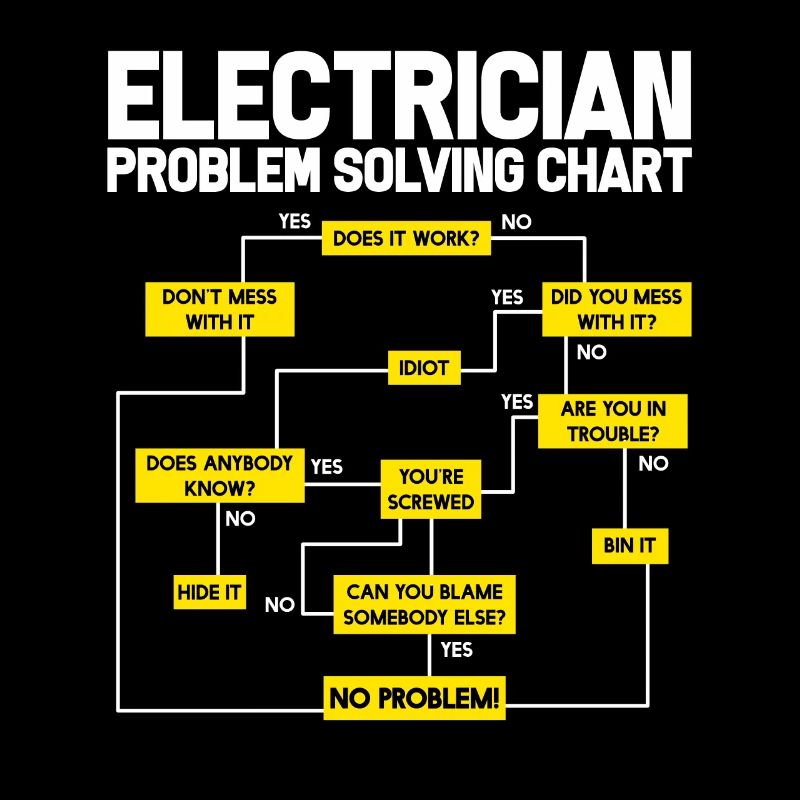 electrician electrical engineering master trainee apprentice