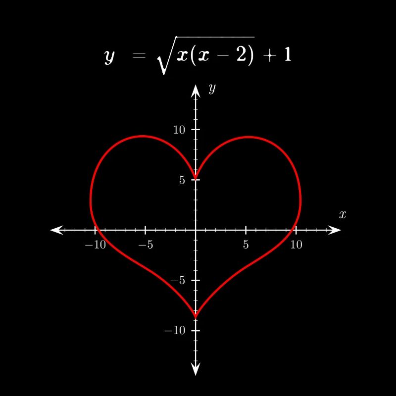Valentine Valentinesday Gift Heart Math
