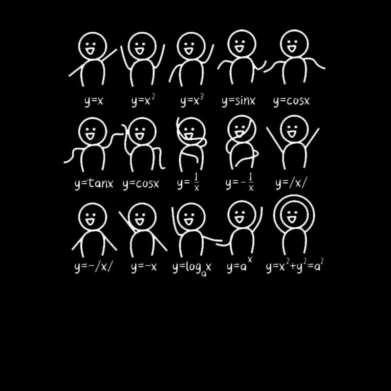 Algèbre Danse Funny Graph Figures Equation Math