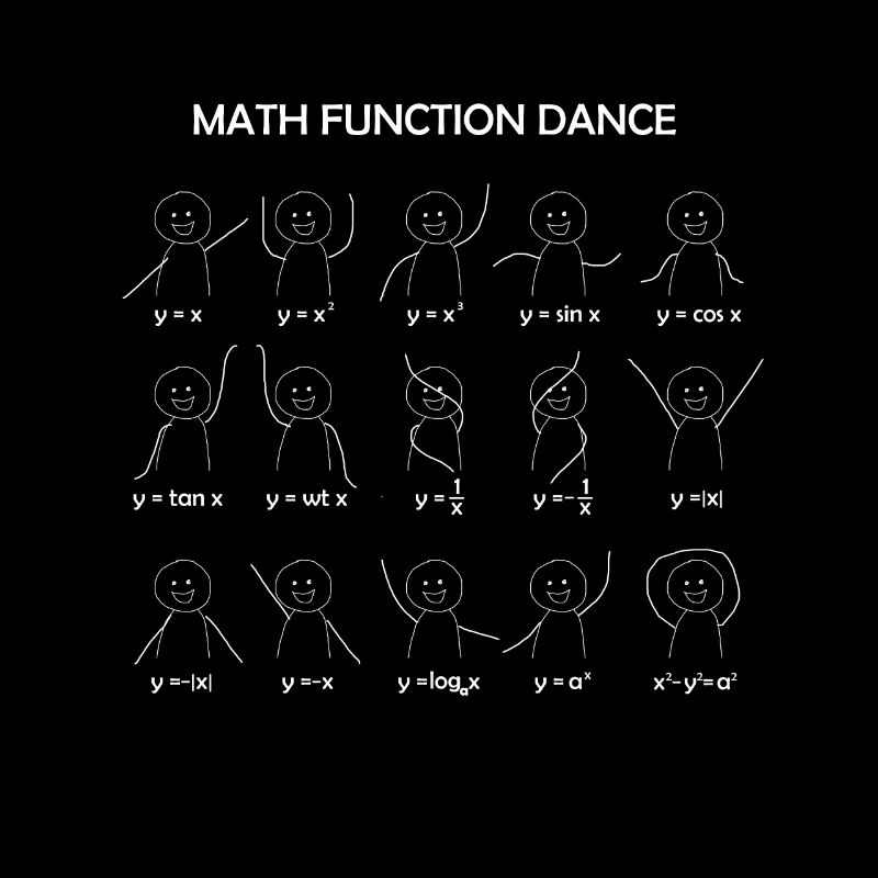 Math Function Dance Grath Gleichungen Mathe