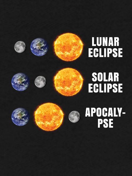 Éclipse de lune Apocalypse