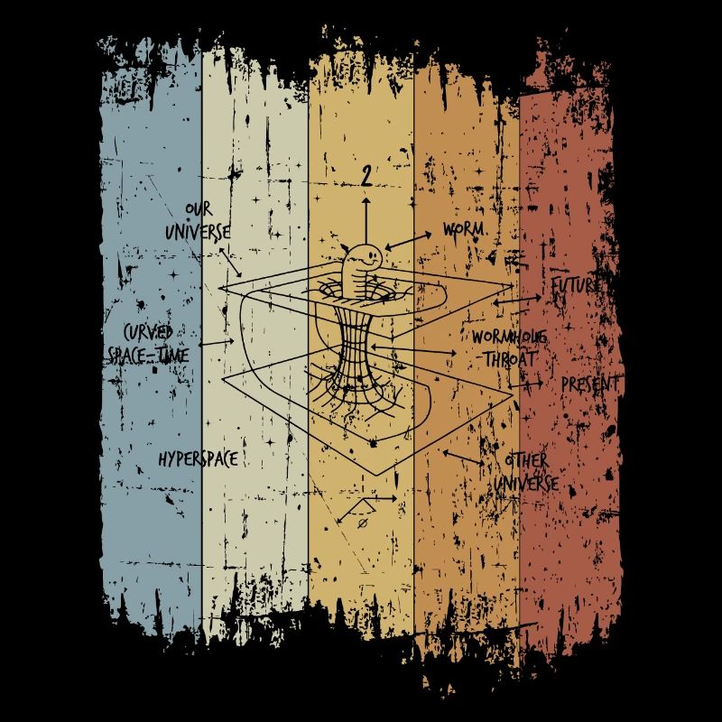 Astrophysicien rétro Courbure du temps Physique Vortex