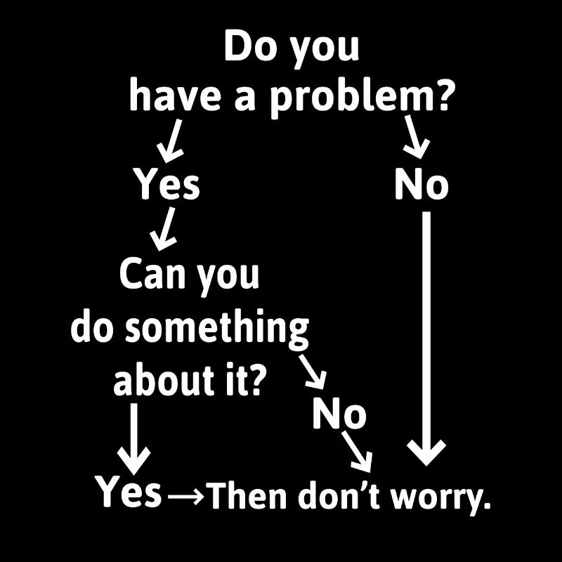 Problem solving for problems that are not