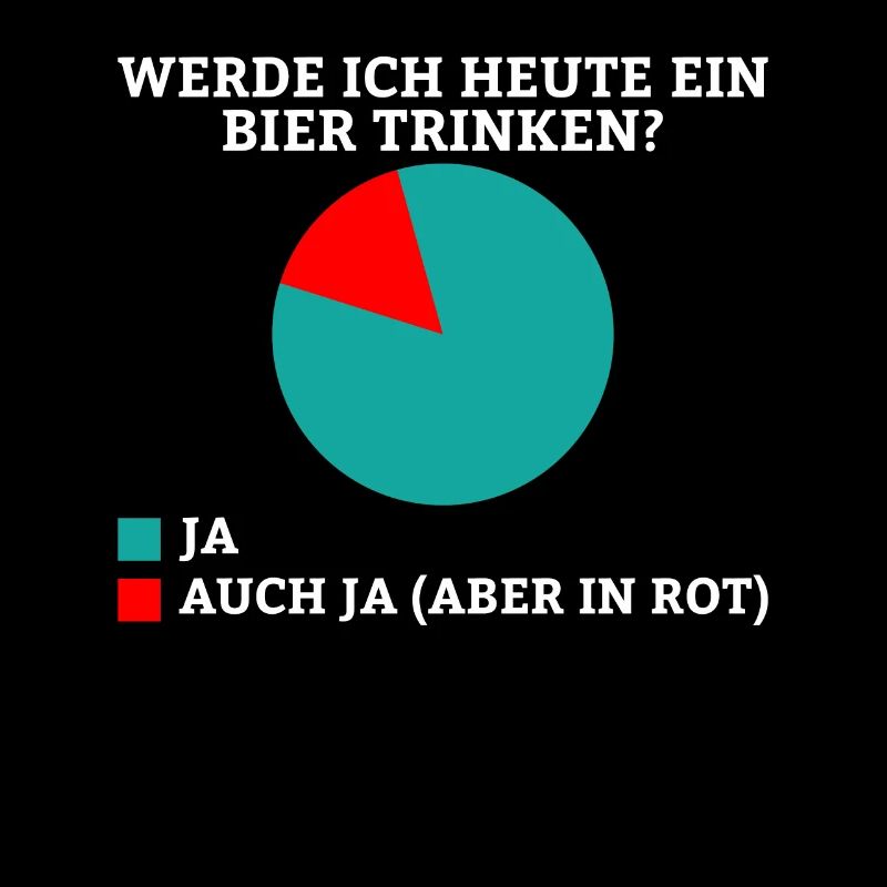 Werde ich heute ein Bier trinken? Ja oder ja (nur