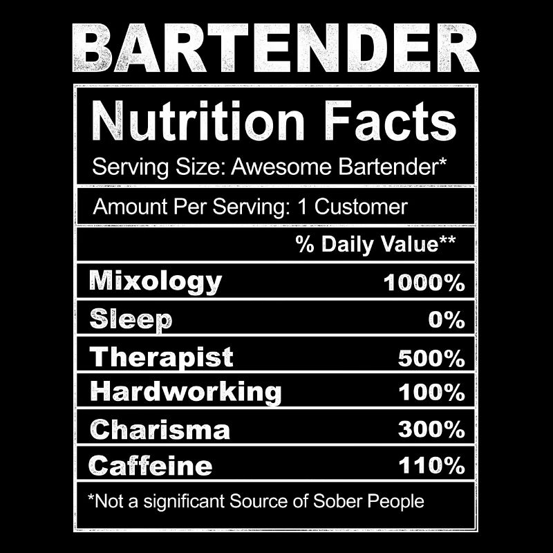 Bartender Mixologist Bartender