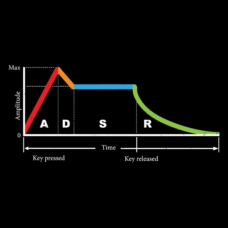 Synthesizer Modular Waveform DJ Gift