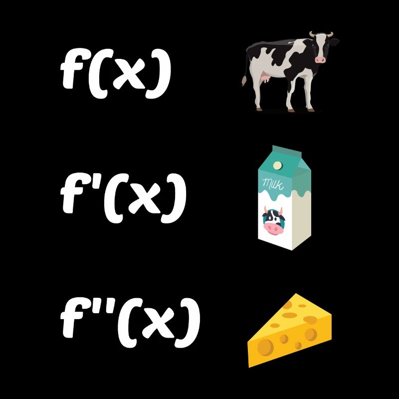 Functions Math Teacher Teaching School Education C