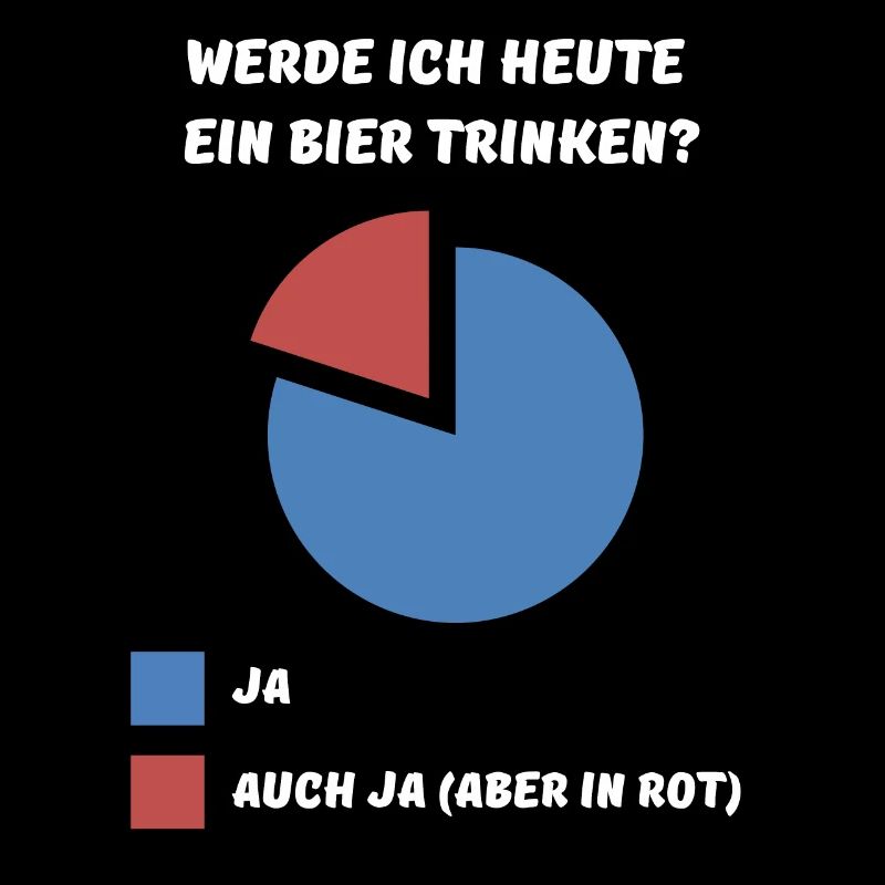 Werde ich heute ein Bier Trinken - Ja wir werden