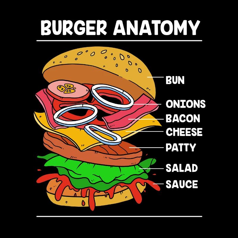 Cheeseburger Anatomie