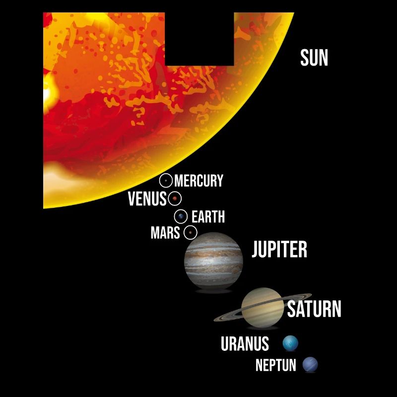 Notre système solaire planet ratio de taille