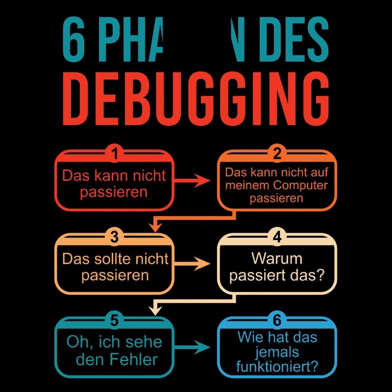 6 Stages of Debugging for Programmers