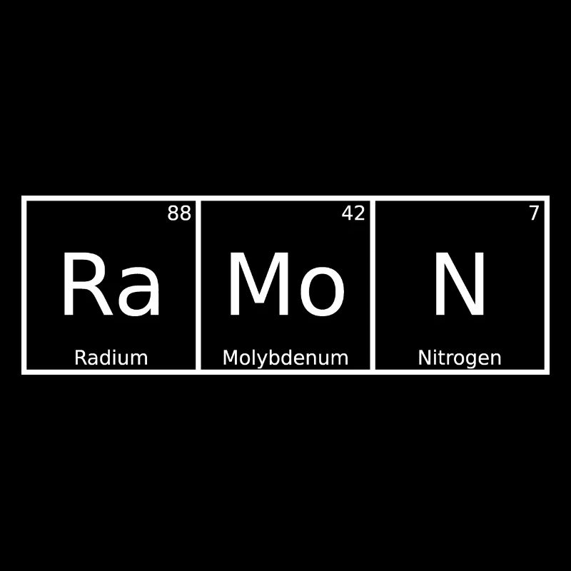 Ramon Nom Prénom Chimie Tableau périodique Éléments
