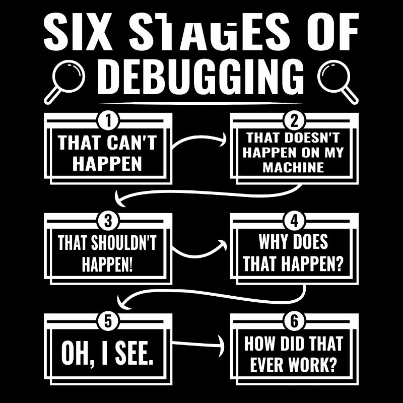 Debugging Nerd 6 Stages of Debug Mode