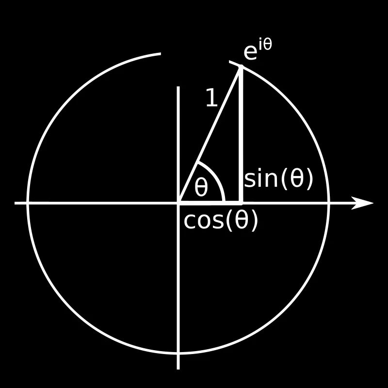 Cercle unitaire Formule eulérienne (Euler)