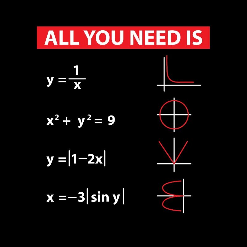 Math Algebra Mathematics Teacher Gift Idea