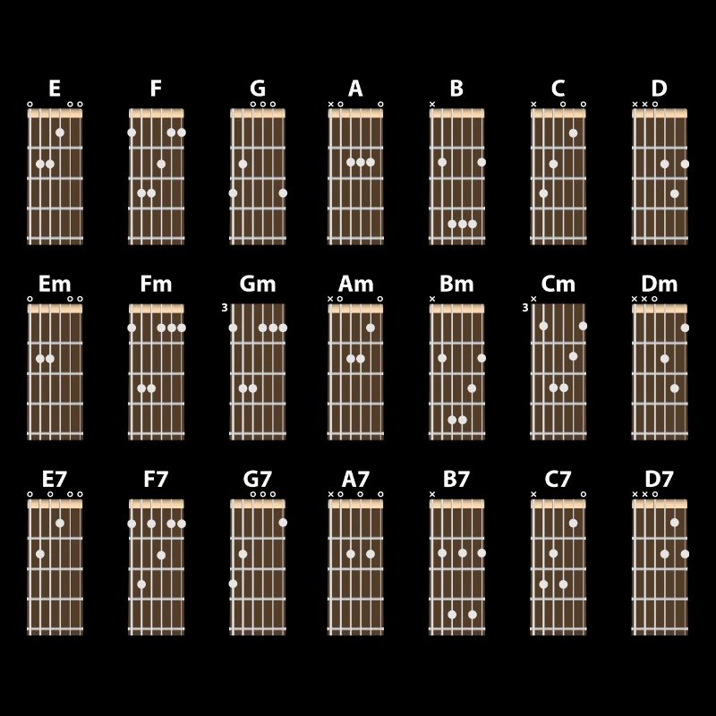 Guitar Chord Chart Sheet Music Teacher
