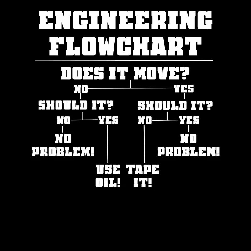 Funny engineer problem solving diagram