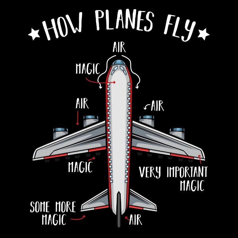 How Planes Fly Luft- und Raumfahrttechnik Studium