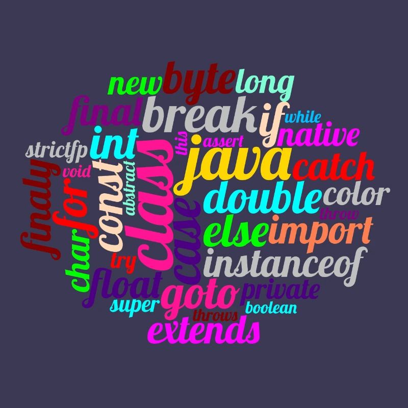 Java WordCloud