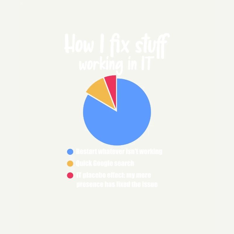 Support technique Computer It Admin Cadeau