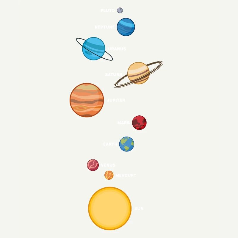 Solar system
