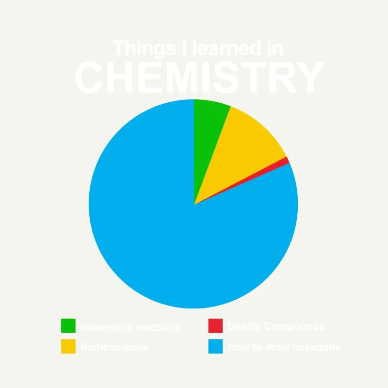 Science chimie physique math biologiste nerd