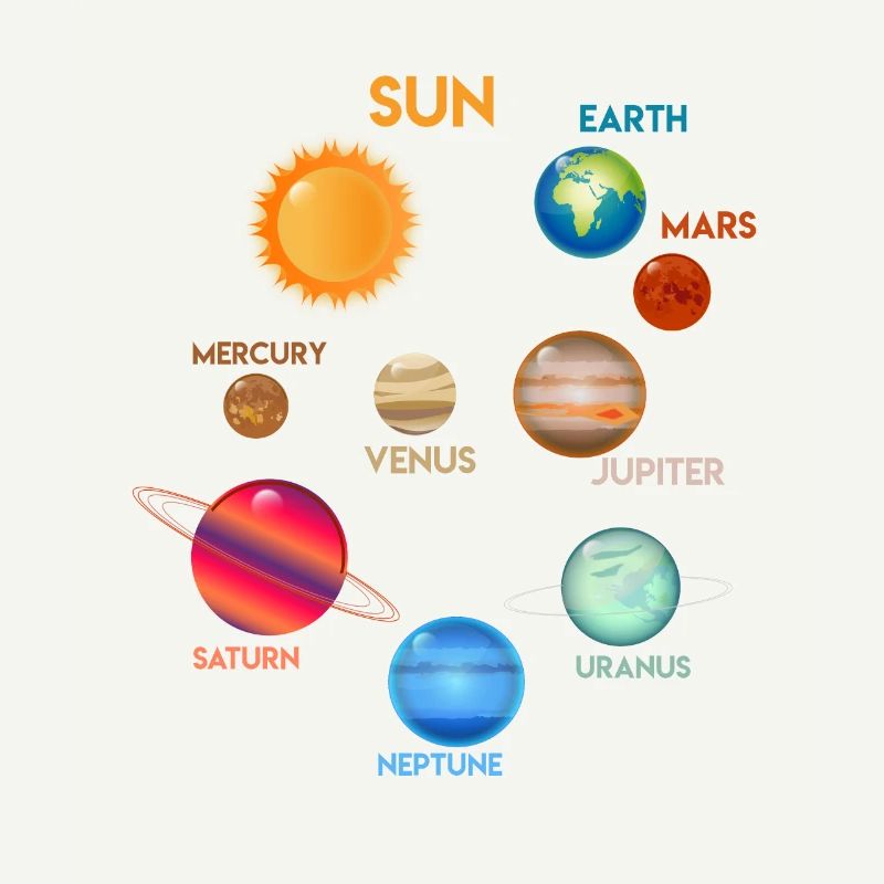Système solaire Planète Soleil Terre Mars Astrologie