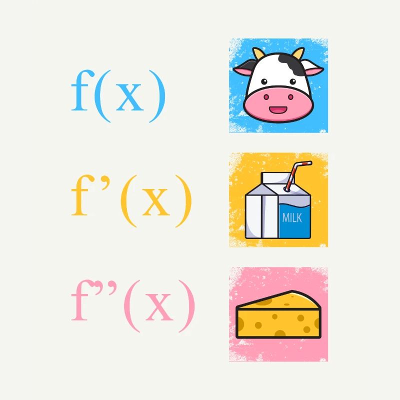 Math Derivation Cow Milk Cheese