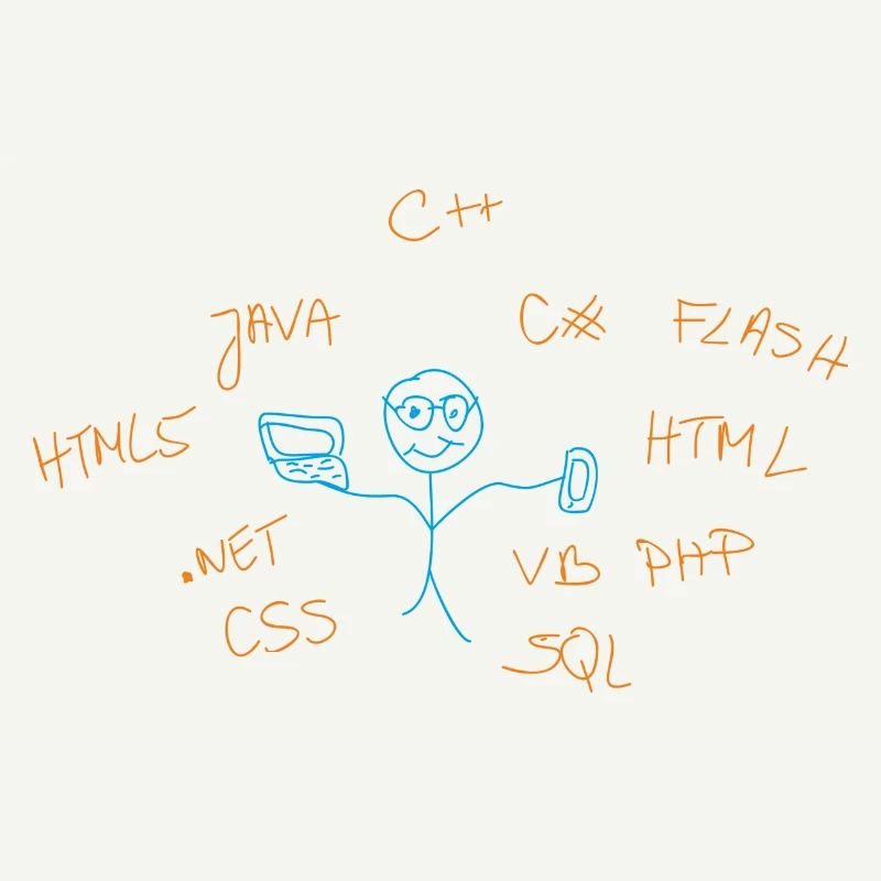 internet Begriffe