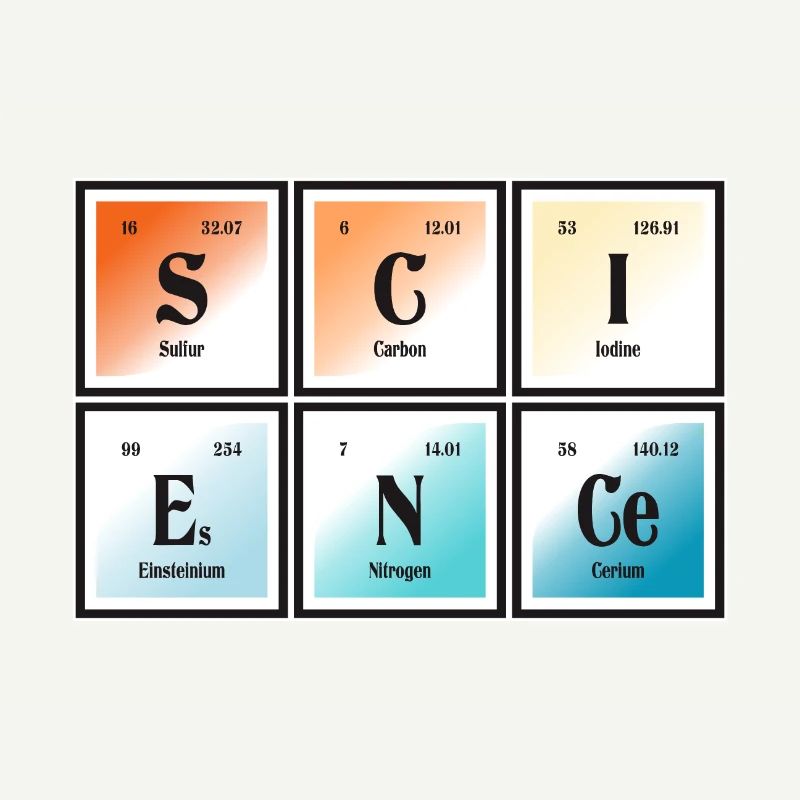 Science | Periodic Table of Elements