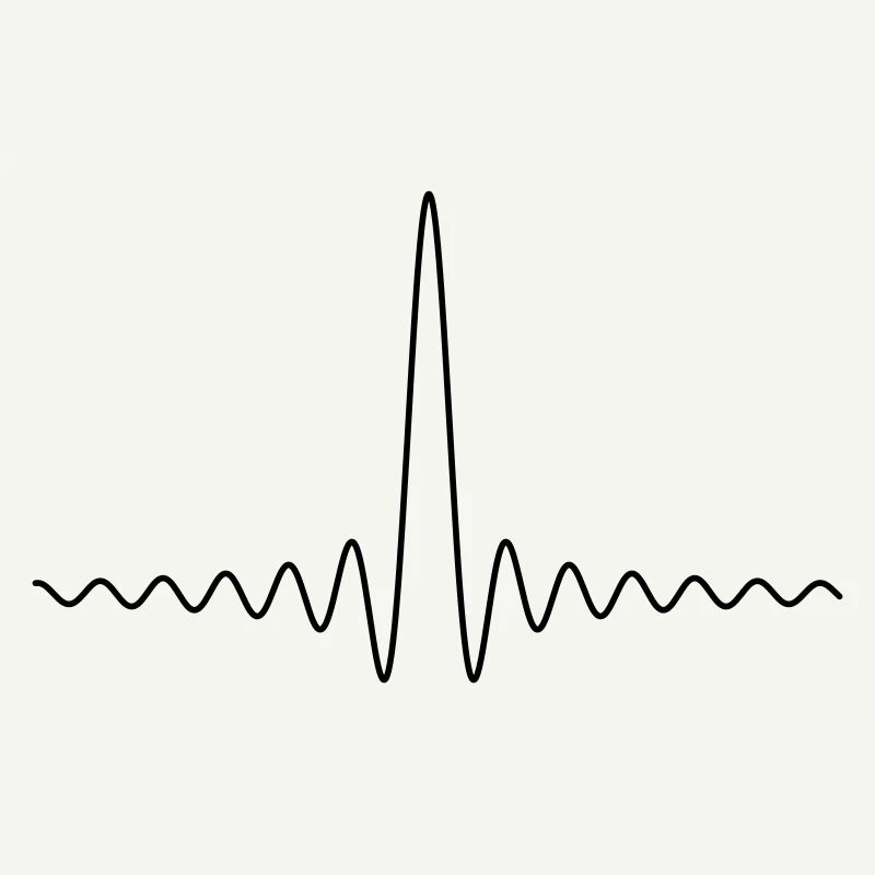 SINC function