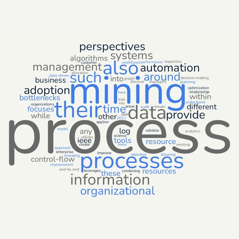 Exploration de processus Word Cloud