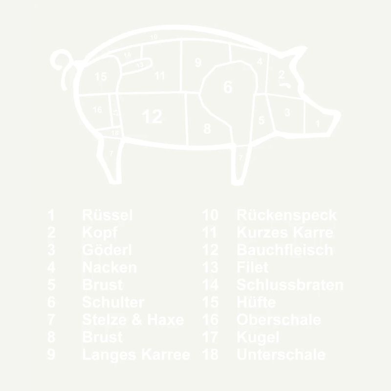 Schwein Fleisch Metzger Fleischer