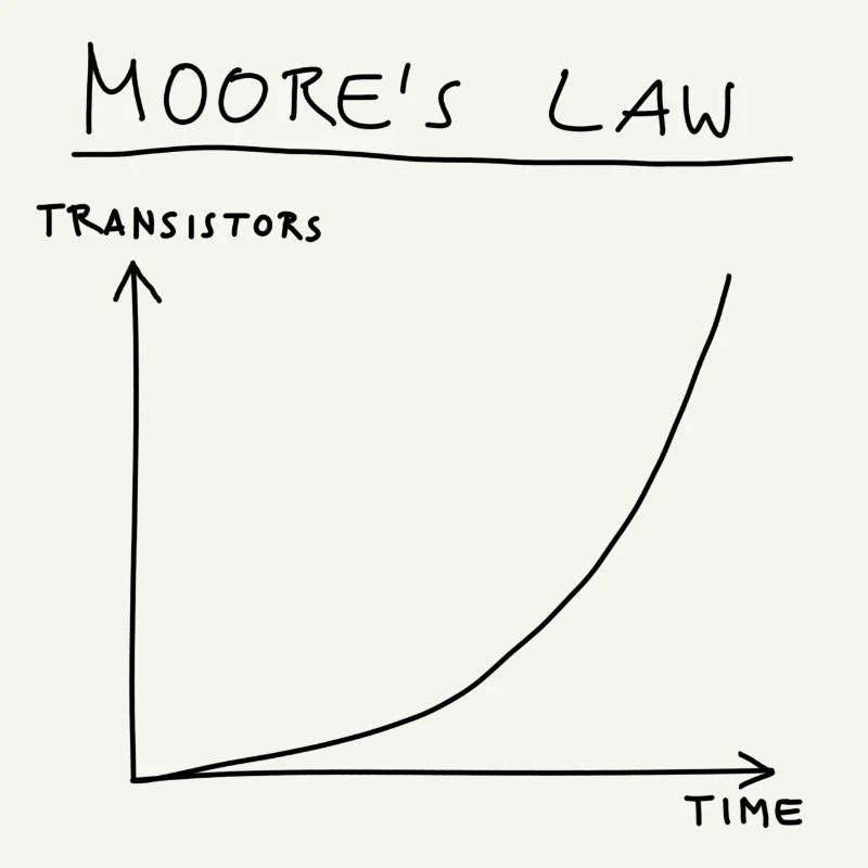 Computer Science: Moore's Law (Black)